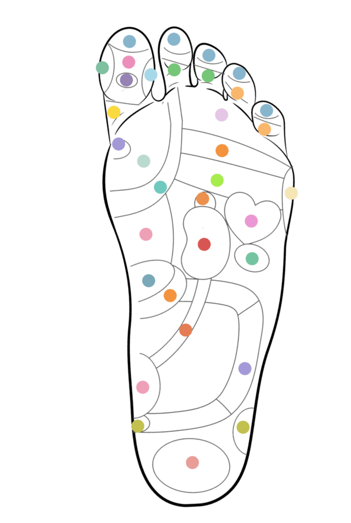 Foot Pressure Points