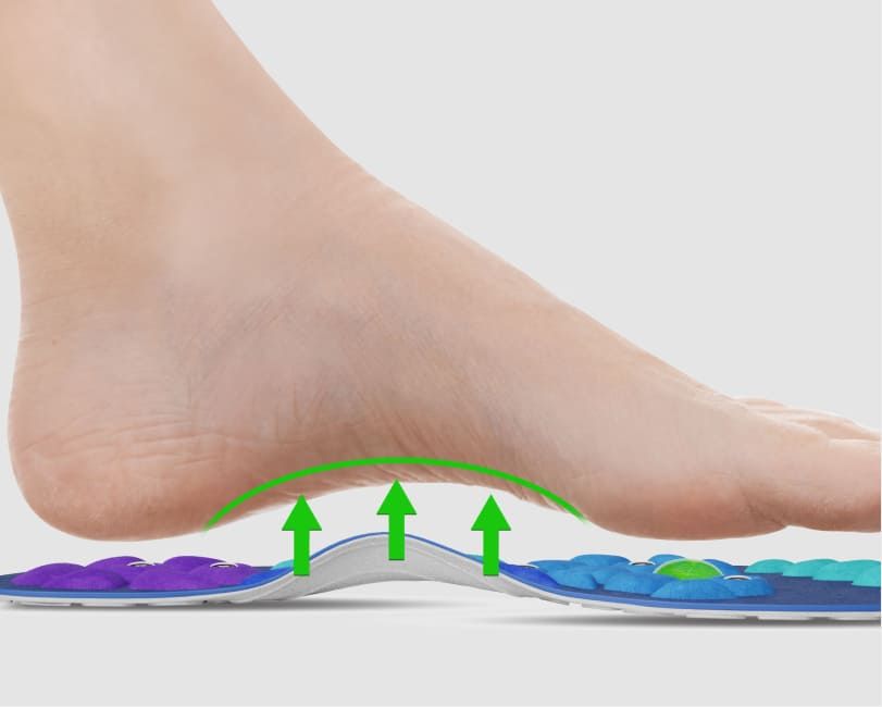Foot arch being supported
